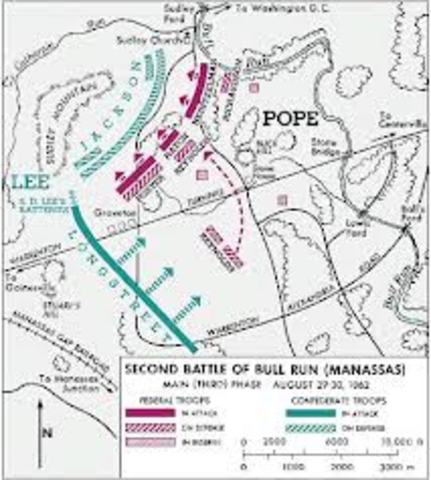 2nd Battle of Bull Run