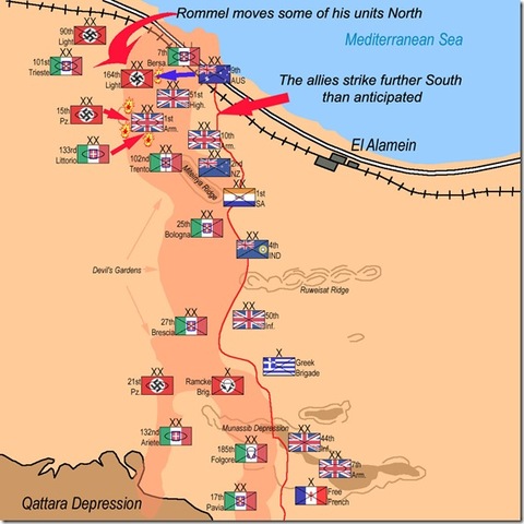 Battle of El Alamein