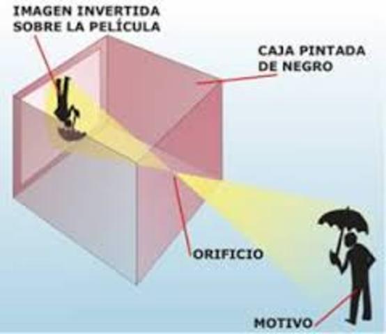 Funcionamiento De La Cámra Oscura