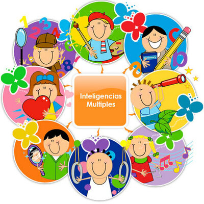 Timeline: INTELIGENCIAS MULTIPLES
