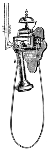 Development of Telephone Numbers