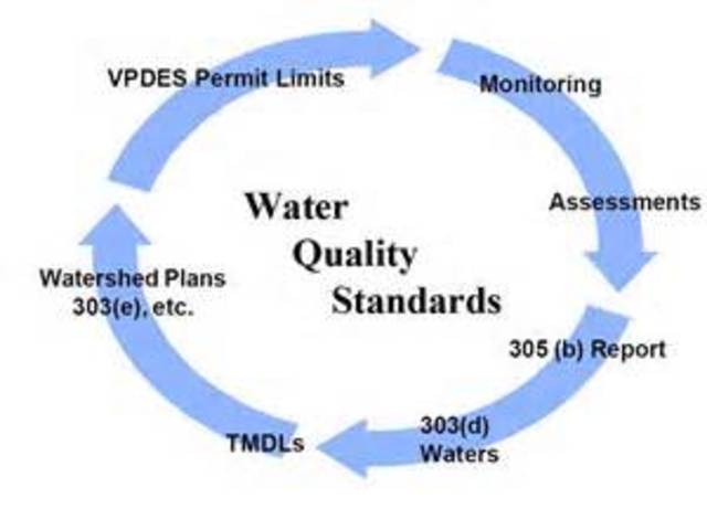 Water Quality Act