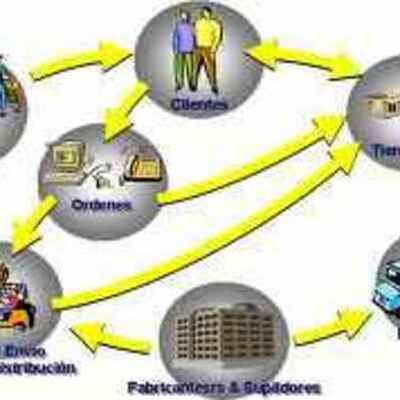 Timeline: historia de la calidad linea de tiempo