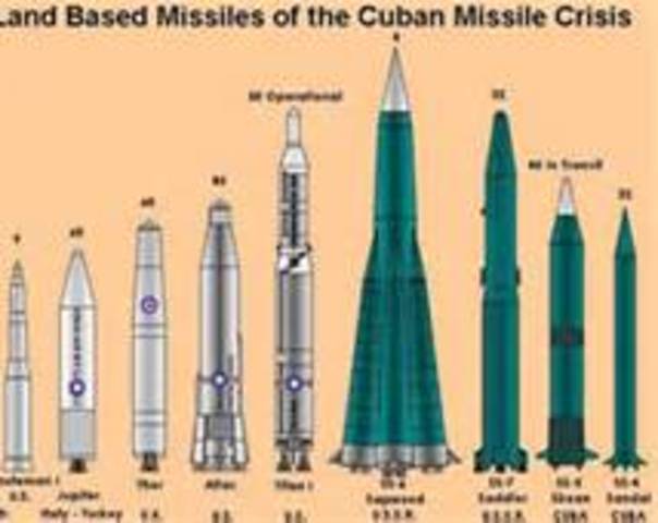 Cuban Missile Crisis