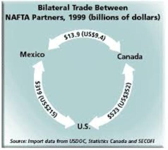 NaFta