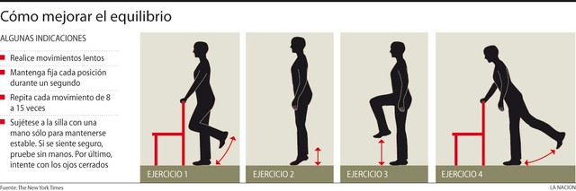 Ejercicios de equilibrio asistidos