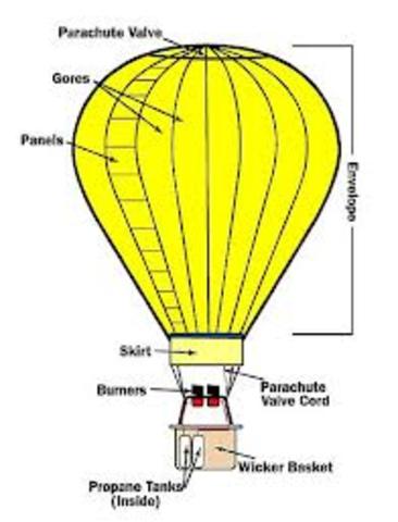 Four men created first hot air baloon Reniassance