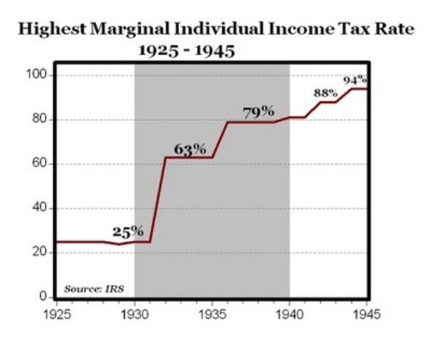 the end of the great depression