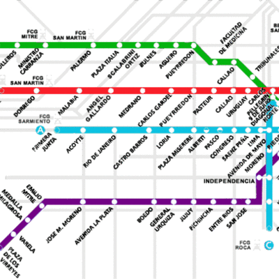 Timeline: Subte de Buenos Aires - Fecha de inauguración