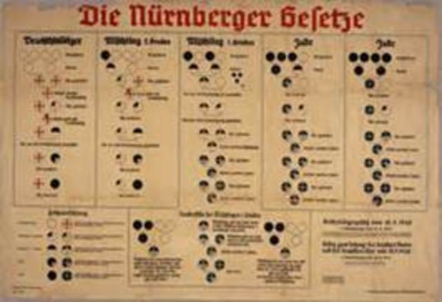 Nuremburg laws
