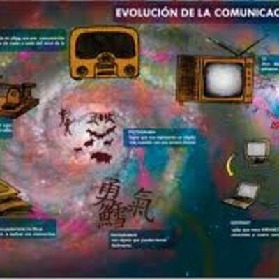 Timeline: Historia: "Comunicación y tecnología"