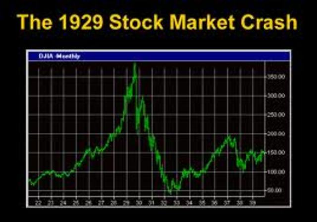Stock Market Crash