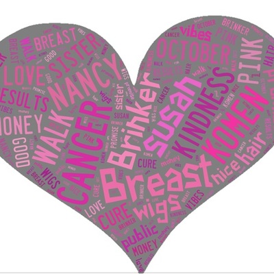 Timeline: Susan G. Komen