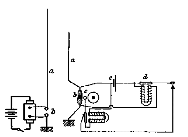 La contribución de Marconi. (1874-1937)