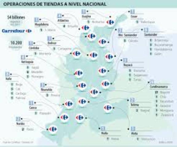 Carreour en Ciudades Intermedias