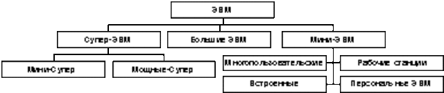 И не только персональные компьютеры...