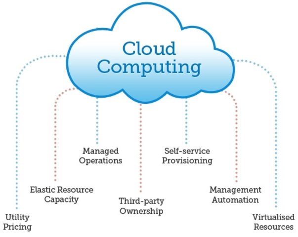 The cloud become an idea