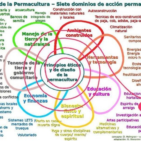 1er Seminario Internacional de Educación Ambiental. Velgrado