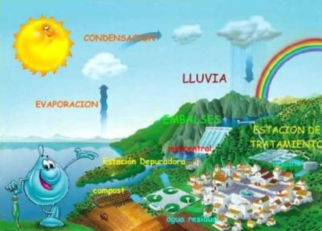 Seminario para una estrategia de Introducción de la Educación Ambiental en el Sistema Educativo UNESCO. Las Navas del Marqués, Segovia, España