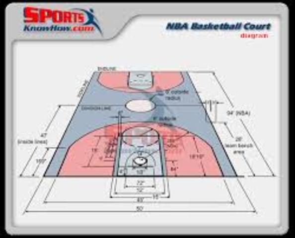 the widened foul lane