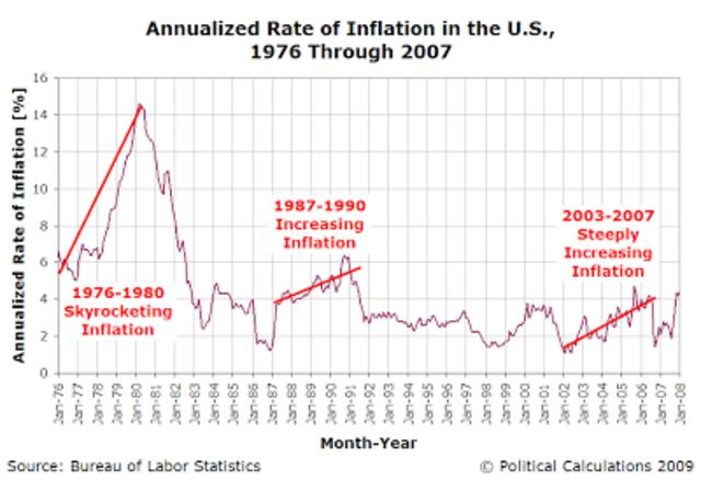 CARTER Us Inflation