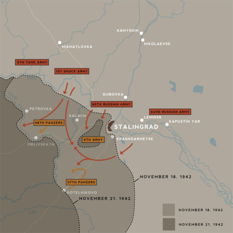 Battle of Stalingrad