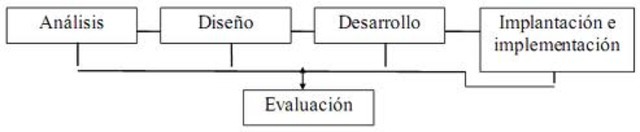 Segunda Generacion D.I