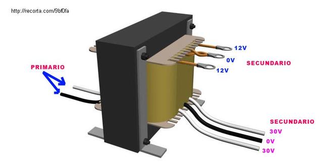 Lucien H. Gaulard patenta un dispositivo que llamó generador secundario y que sería una versión primitiva de lo que hoy llamamos transformador