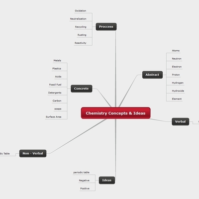Timeline: History Of Elements, Atoms & The Periodic Table