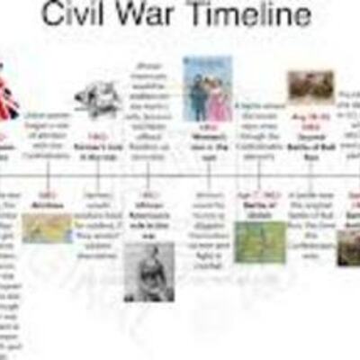 Timeline: civil war 1858-1870 timeline