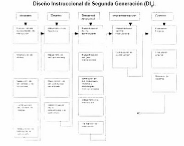Segunda generacion