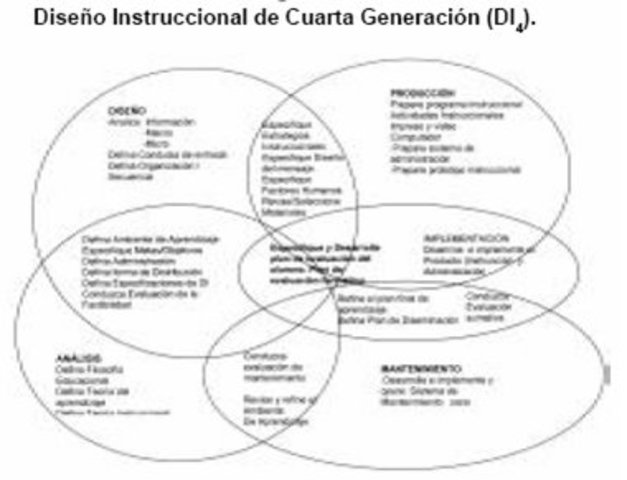 Cuarta generacion