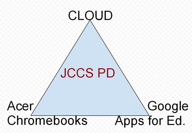 Intro CLOUD,ChromeBooks, GAFE