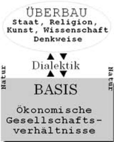 Creación de la AESS
