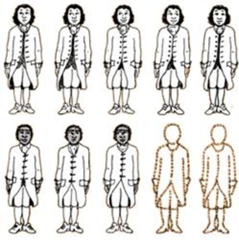 The 3/5 Compromise solved the debate if slaves were counted in representation.