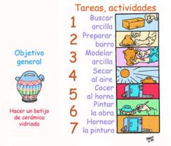 1era Generación 1960