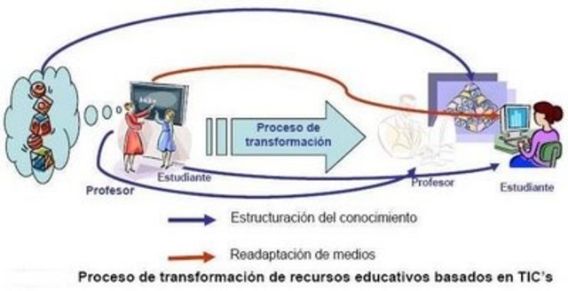 Tercera Generación (Diseños altamente cognitivos)