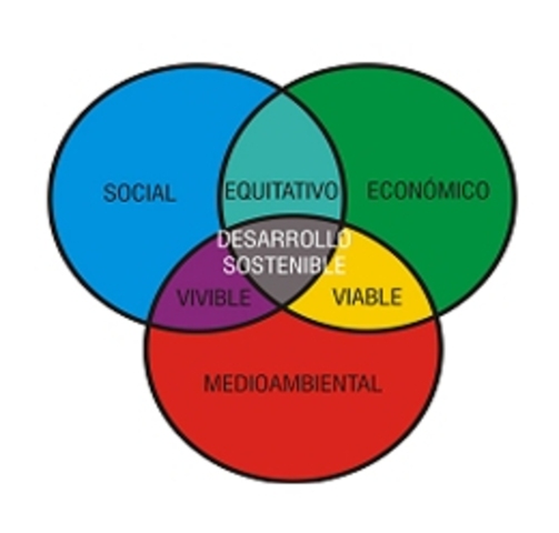 Seminario “¿es viable el Desarrollo sostenible en América Latina?: más allá del Informe Brundtland”, Tepozotlan Morelos.