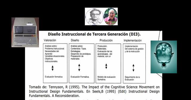 Tercera Generación