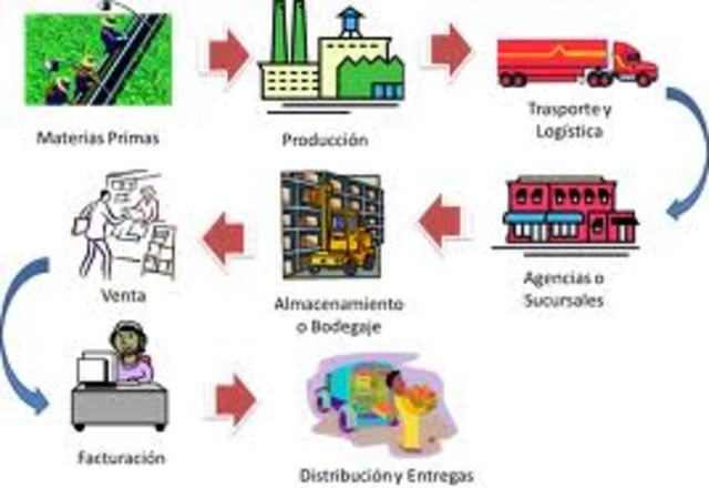 La Cadena de abastecimiento