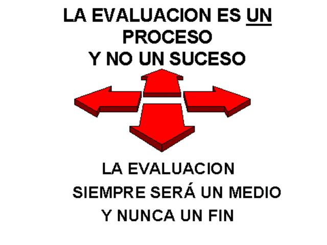El termino Evaluacion Escolar