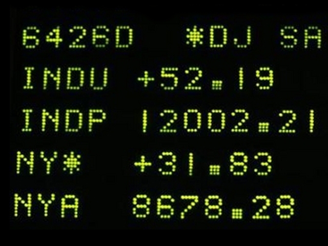 Dow drops record 777.68 points