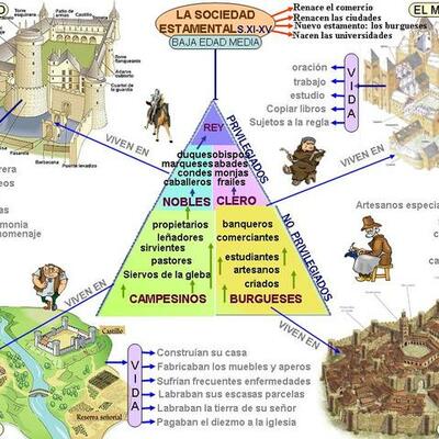 Timeline: La edad media por Manuel