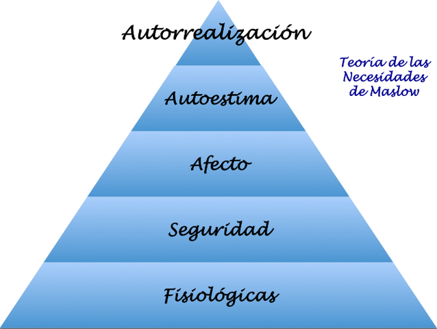 TEORÍA DEL COMPORTAMIENTO