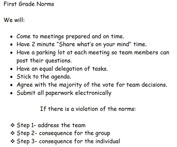 initial grade level meeting, norms created