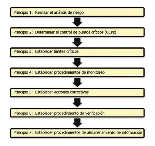 PRINCIPIOS BASICOS DE CONTROL DE CALIDAD