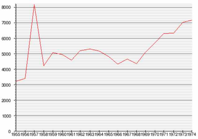 Economic Aid Proposal