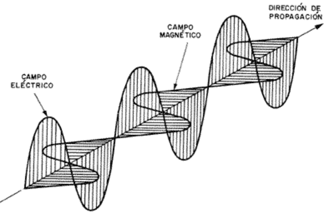 reconocimiento a los descubrimientos