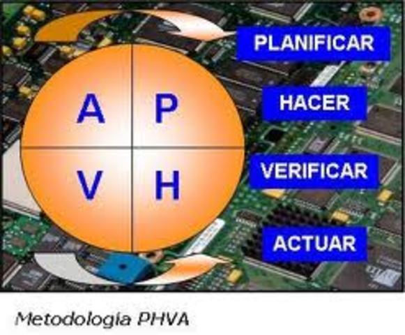 mejoramiento continuo