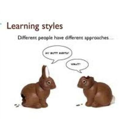 Timeline: Evolución del concepto de Estilos de Aprendizaje